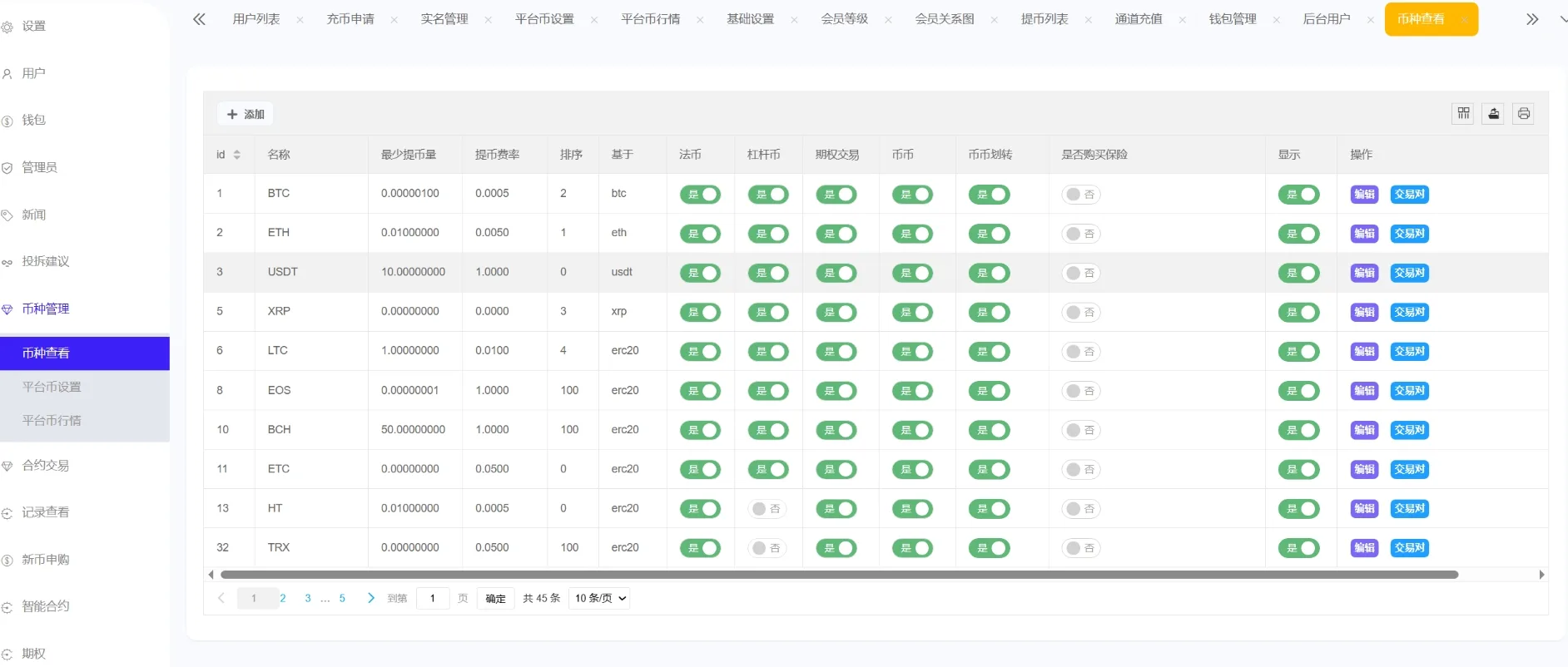 【优选源码】Phemex多语言交易所源码/期权交易+合约交易+新币申购+锁仓挖矿+平台币发行+K线行情控制/前端uniapp编译后+后端PHP